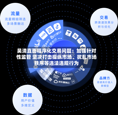 吴清直面程序化交易问题：加强针对性监管 坚决打击操纵市场	、扰乱市场秩序等违法违规行为-第3张图片