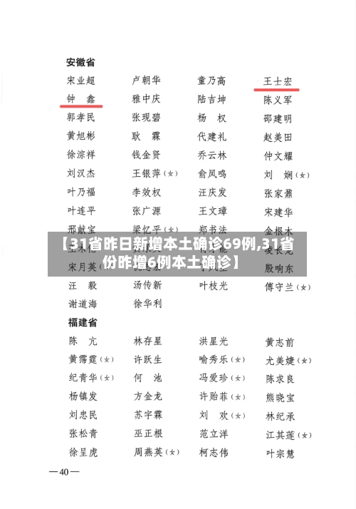 【31省昨日新增本土确诊69例,31省份昨增6例本土确诊】-第2张图片