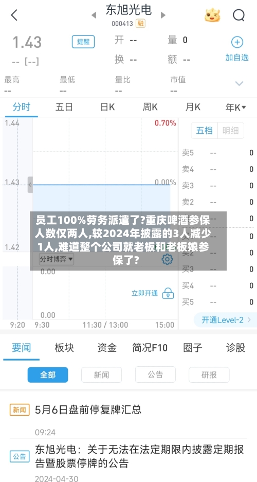 员工100%劳务派遣了?重庆啤酒参保人数仅两人,较2024年披露的3人减少1人,难道整个公司就老板和老板娘参保了?