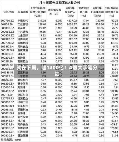 就在下周，超1400亿！A股大手笔分红-第2张图片