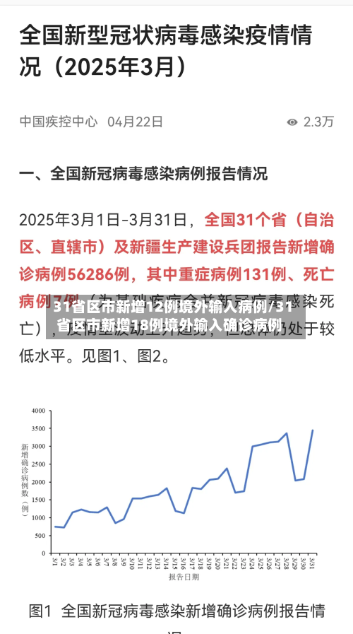 31省区市新增12例境外输入病例/31省区市新增18例境外输入确诊病例-第3张图片