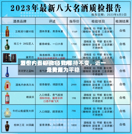 酒价内参6月8日费用发布：五粮液1618保持不变	，近一月费用走势颇为平稳-第3张图片