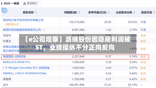 【e公司观察】派瑞股份因隐藏利润被ST	，业绩操纵不分正向反向-第2张图片