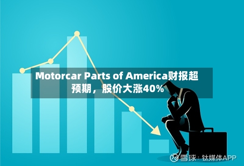 Motorcar Parts of America财报超预期，股价大涨40%-第2张图片