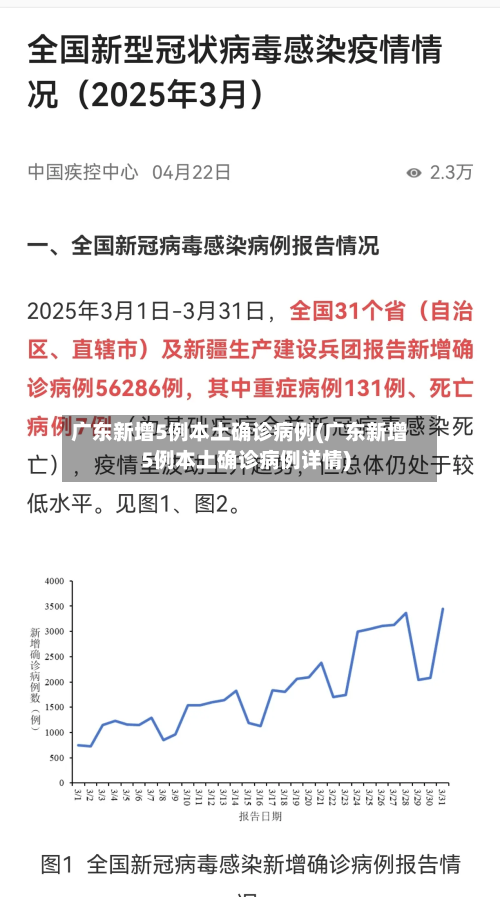 广东新增5例本土确诊病例(广东新增5例本土确诊病例详情)