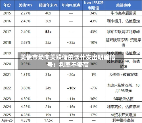 美债市场向美联储的沃什发出明确信号：利率不够高