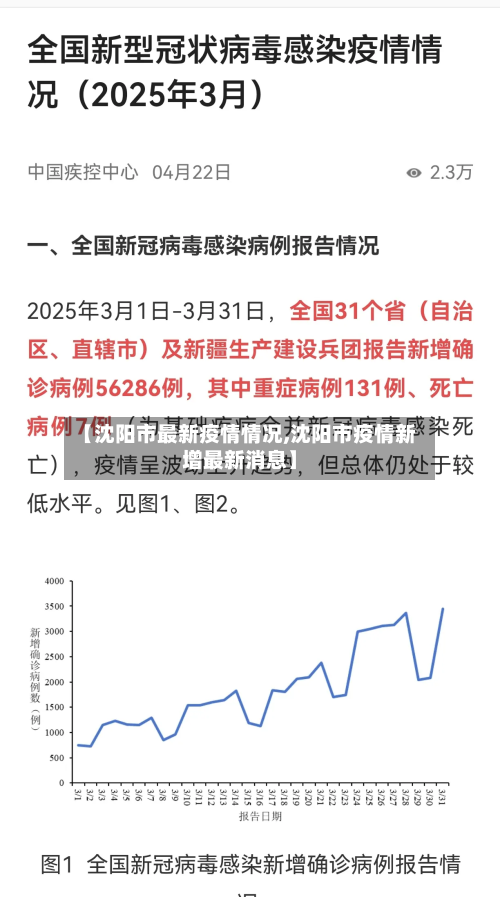 【沈阳市最新疫情情况,沈阳市疫情新增最新消息】