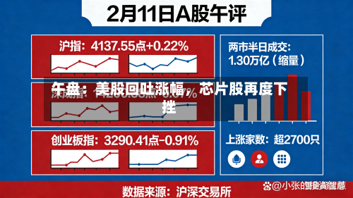 午盘：美股回吐涨幅，芯片股再度下挫-第2张图片