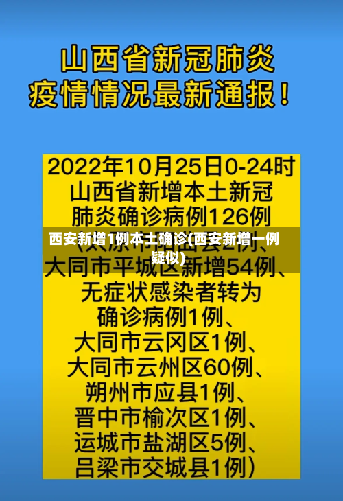 西安新增1例本土确诊(西安新增一例疑似)