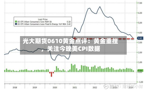 光大期货0610黄金点评：黄金重挫，关注今晚美CPI数据-第2张图片