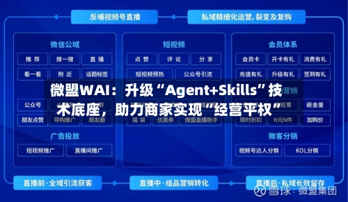 微盟WAI：升级“Agent+Skills	”技术底座	，助力商家实现“经营平权”-第2张图片