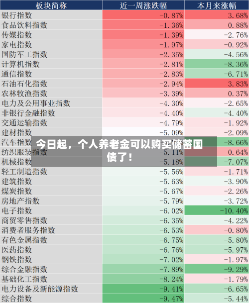 今日起	，个人养老金可以购买储蓄国债了！-第2张图片