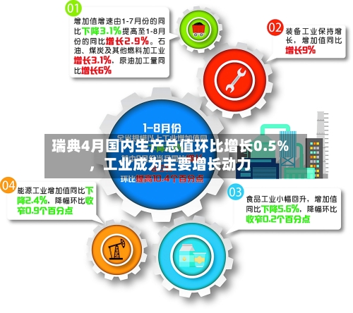 瑞典4月国内生产总值环比增长0.5%，工业成为主要增长动力-第2张图片