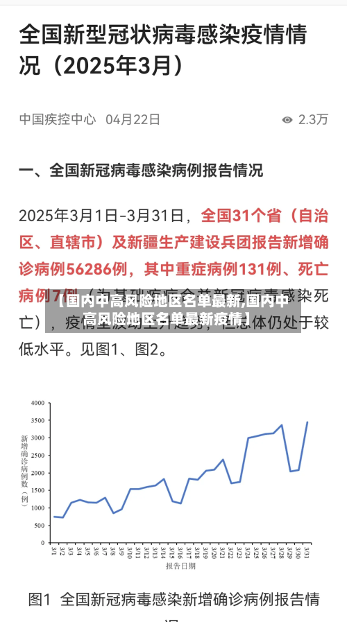 【国内中高风险地区名单最新,国内中高风险地区名单最新疫情】-第3张图片