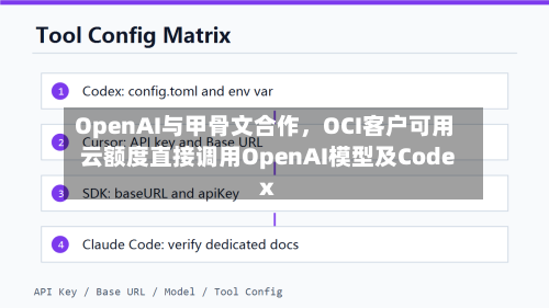 OpenAI与甲骨文合作，OCI客户可用云额度直接调用OpenAI模型及Codex
