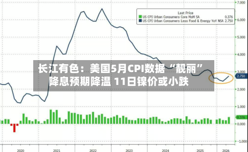 长江有色：美国5月CPI数据 “靓丽	”降息预期降温 11日镍价或小跌-第2张图片