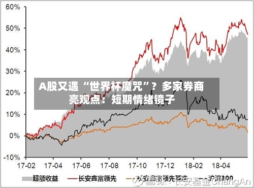 A股又遇 “世界杯魔咒”？多家券商亮观点：短期情绪镜子-第2张图片
