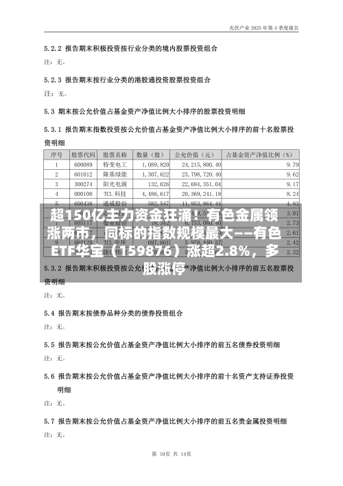 超150亿主力资金狂涌！有色金属领涨两市	，同标的指数规模最大——有色ETF华宝（159876）涨超2.8%，多股涨停-第2张图片