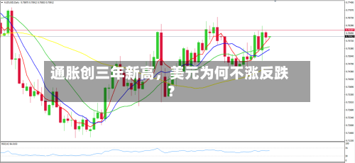 通胀创三年新高，美元为何不涨反跌？-第2张图片