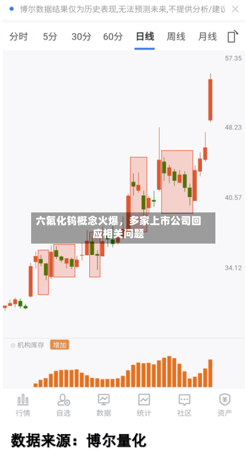 六氟化钨概念火爆，多家上市公司回应相关问题-第2张图片