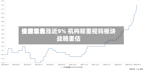 佳鑫世界资源早盘涨近9% 机构称重视钨板块战略重估-第3张图片