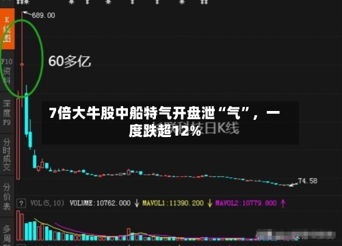 7倍大牛股中船特气开盘泄“气”，一度跌超12%-第3张图片