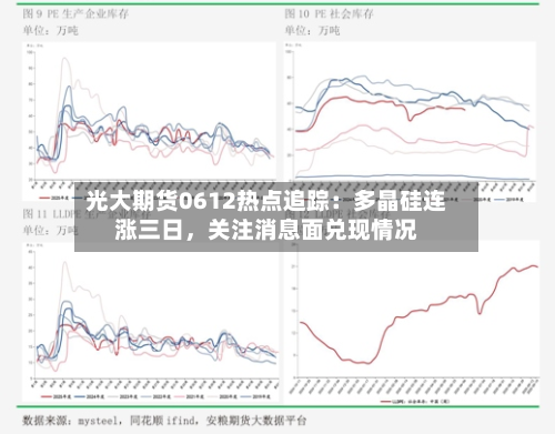 光大期货0612热点追踪：多晶硅连涨三日，关注消息面兑现情况-第2张图片