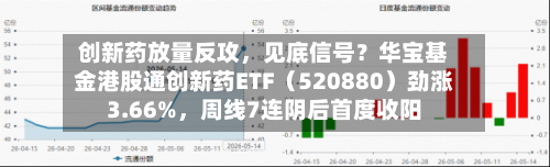 创新药放量反攻，见底信号？华宝基金港股通创新药ETF（520880）劲涨3.66%，周线7连阴后首度收阳-第2张图片