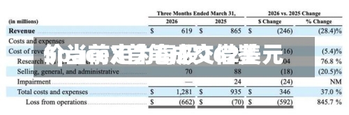 SpaceX首笔成交借鉴价当前定为每股162美元