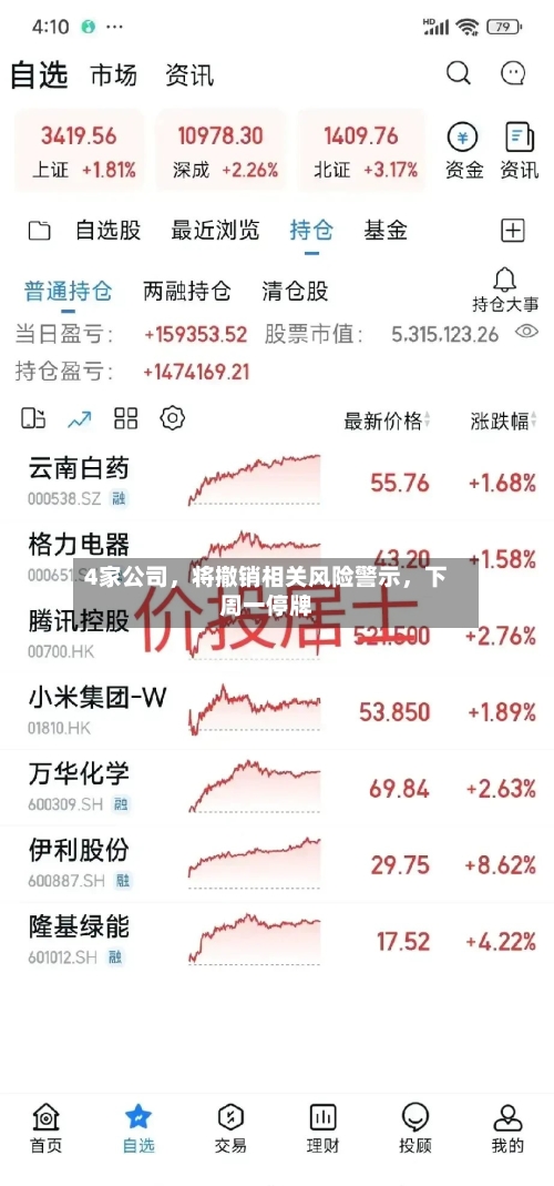 4家公司	，将撤销相关风险警示，下周一停牌-第3张图片