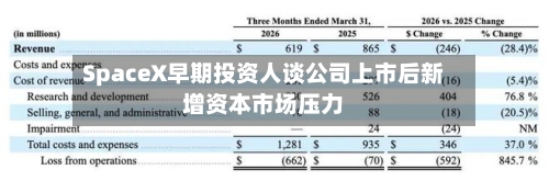 SpaceX早期投资人谈公司上市后新增资本市场压力-第2张图片