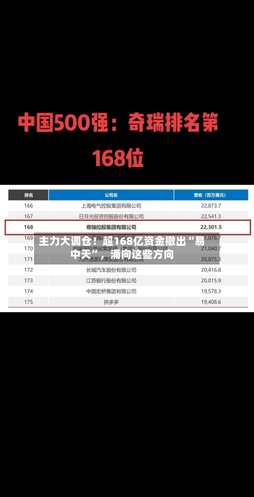 主力大调仓！超168亿资金撤出“易中天”	，涌向这些方向-第2张图片