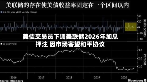 美债交易员下调美联储2026年加息押注 因市场寄望和平协议