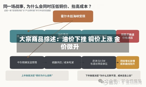 大宗商品综述：油价下挫 铜价上涨 金价微升