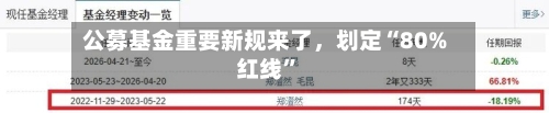公募基金重要新规来了，划定“80%红线”-第3张图片