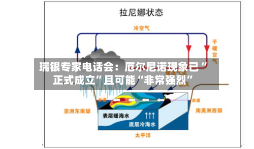 瑞银专家电话会：厄尔尼诺现象已“正式成立”且可能“非常强烈”