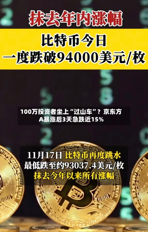 100万投资者坐上“过山车”？京东方A暴涨后3天急跌近15%
