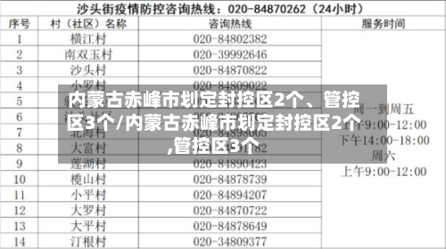 内蒙古赤峰市划定封控区2个	、管控区3个/内蒙古赤峰市划定封控区2个,管控区3个-第2张图片