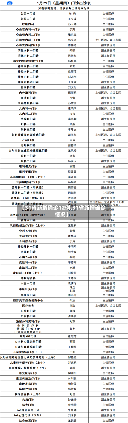 【31省新增确诊12例,31省新增确诊情况】