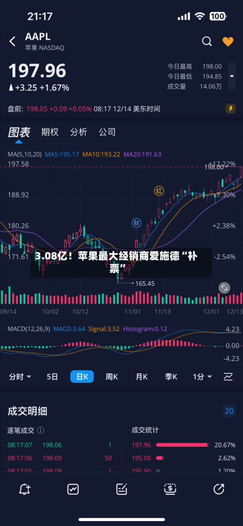 3.08亿！苹果最大经销商爱施德“补票”