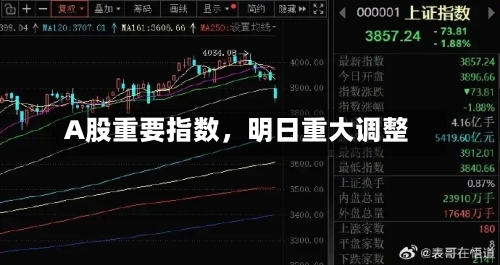 A股重要指数，明日重大调整-第3张图片