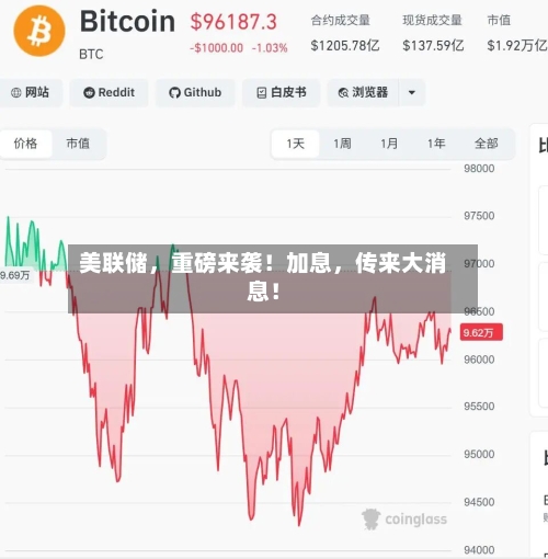 美联储，重磅来袭！加息，传来大消息！-第2张图片