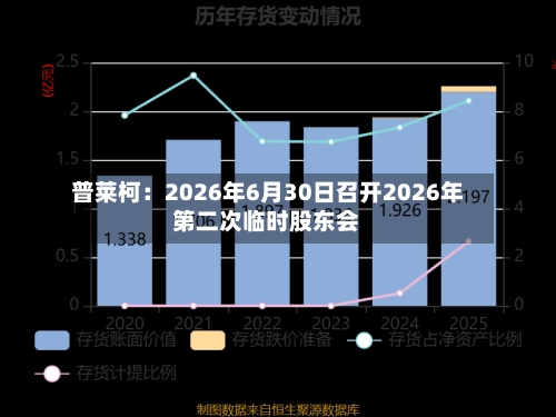 普莱柯:2026年6月30日召开2026年第二次临时股东会-第3张图片