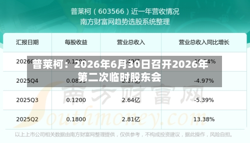 普莱柯:2026年6月30日召开2026年第二次临时股东会-第2张图片