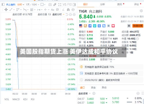 美国股指期货上涨 美伊达成和平协议-第2张图片