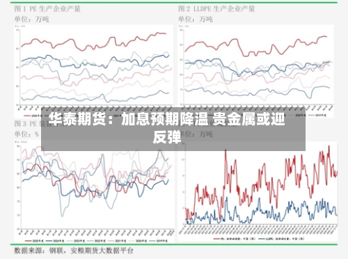 华泰期货：加息预期降温 贵金属或迎反弹