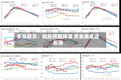华泰期货：加息预期降温 贵金属或迎反弹-第2张图片