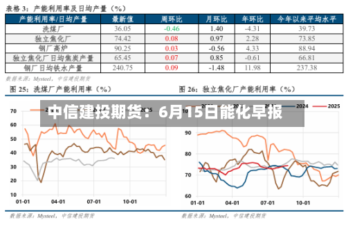 中信建投期货：6月15日能化早报