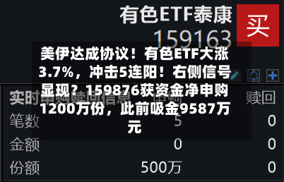 美伊达成协议！有色ETF大涨3.7%，冲击5连阳！右侧信号显现？159876获资金净申购1200万份，此前吸金9587万元-第3张图片