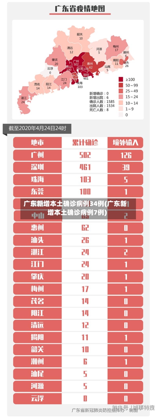 广东新增本土确诊病例34例(广东新增本土确诊病例7例)